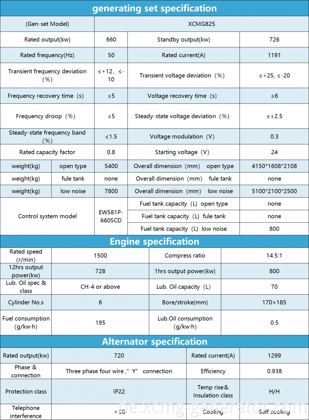 825kva generator